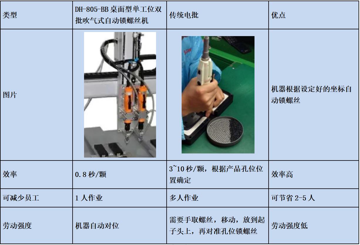 DH-805-BB桌面型單工位雙批吹氣式自動(dòng)鎖螺絲機(jī)
