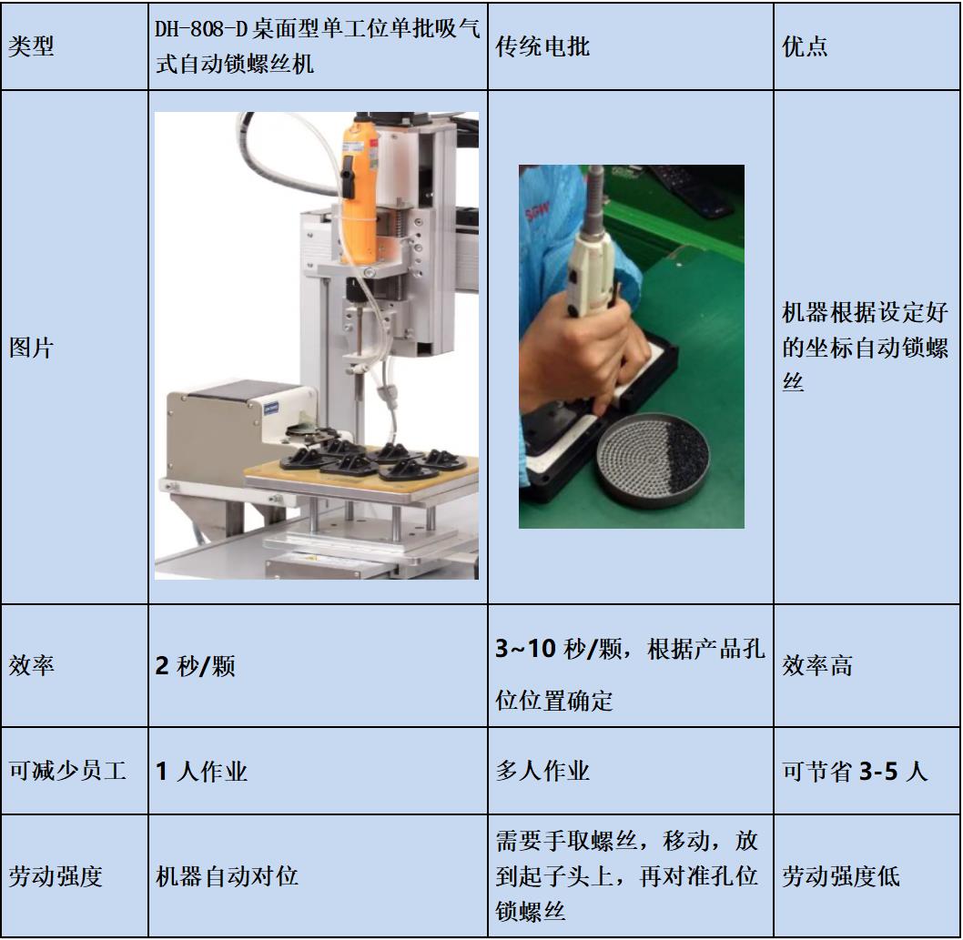 DH-808-D桌面型單工位單批吸氣式自動(dòng)鎖螺絲機(jī)