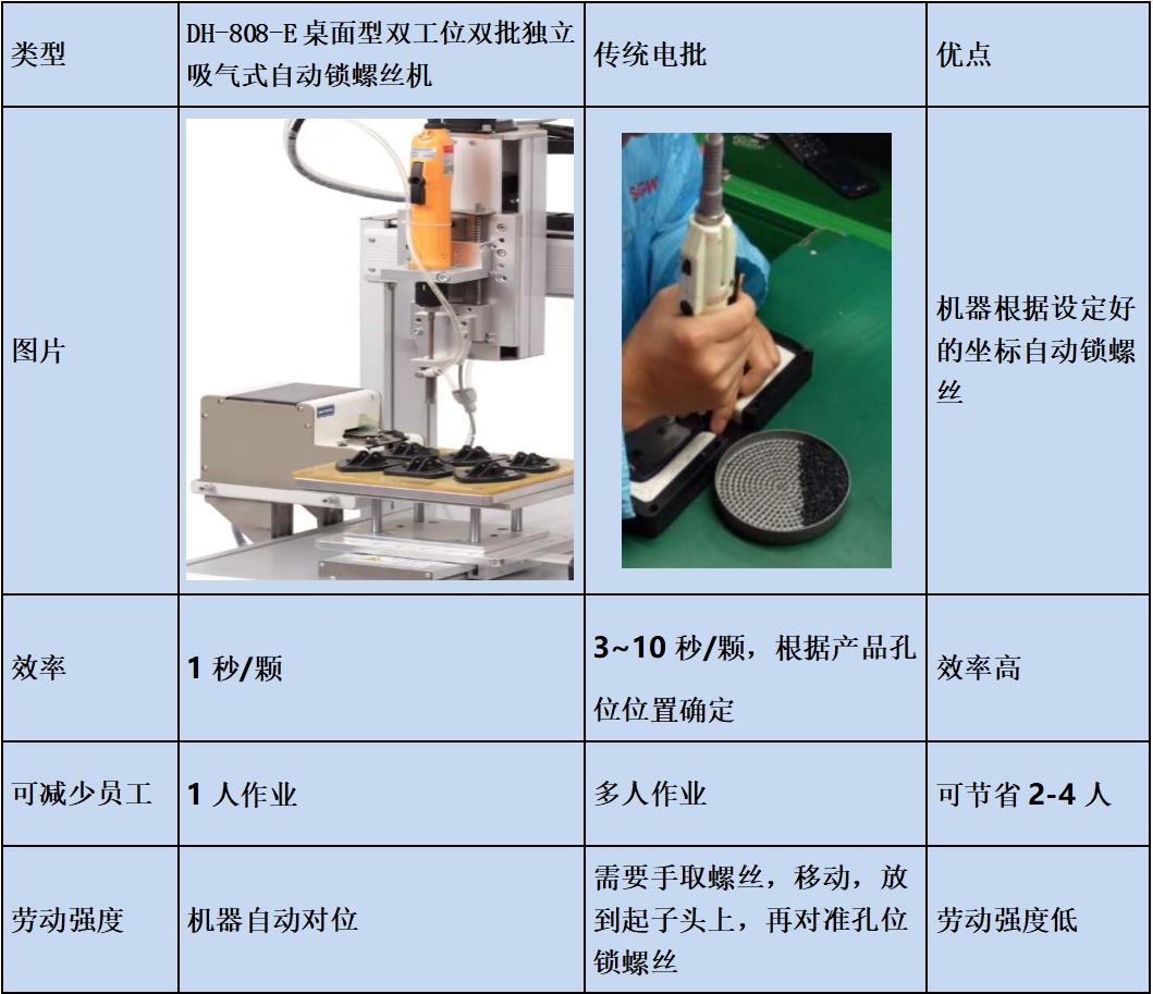 DH-808-E桌面型雙工位雙批獨(dú)立吸氣式自動(dòng)鎖螺絲機(jī)